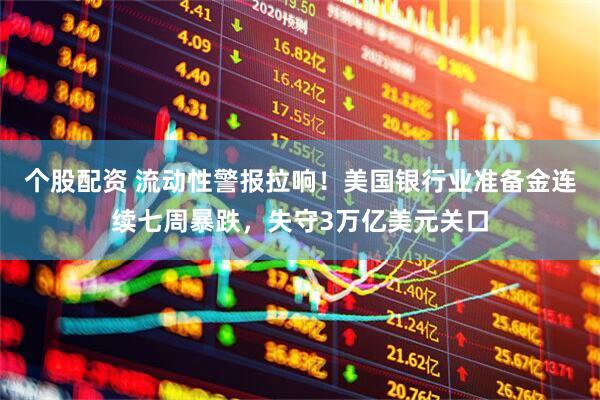 个股配资 流动性警报拉响！美国银行业准备金连续七周暴跌，失守3万亿美元关口